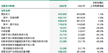 中国人寿2023年年度报告244页.pdf