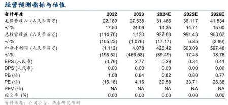 2024保险业务扭亏重大资产出表6页.pdf