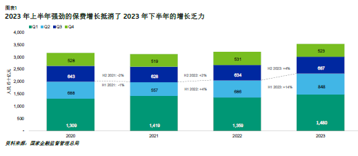 2024中国人身保险业盈利能力和资本削弱奠定负面展望报告8页.pdf