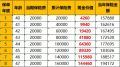 新华人寿荣耀鑫享终身寿险利益演示表2.0.xlsx