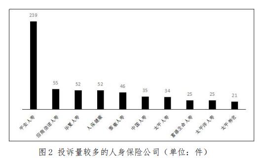 深圳金融监管局2023年上半年保险消费投诉情况11页.pdf