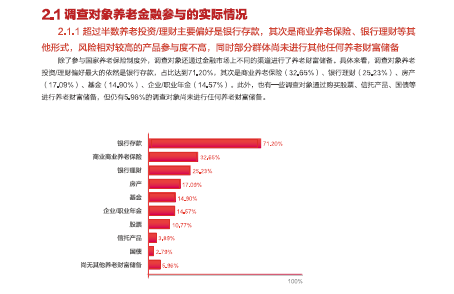 中国养老金融调查报告2023养老金融50人论坛45页.pdf