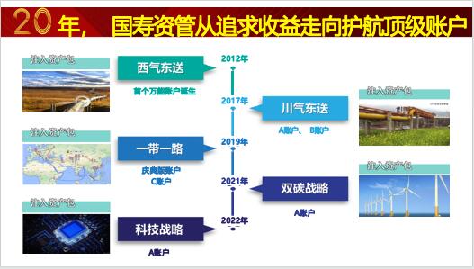 中国人寿新动能资产包资管20年鑫耀鸿图讲解训练33页.pptx